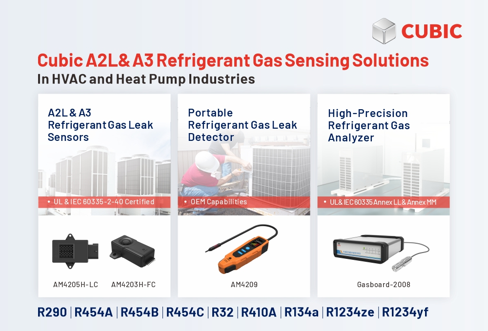 Решения для обнаружения утечек кубического хладагента в отраслях HVAC & R и тепловых насосов в Европе