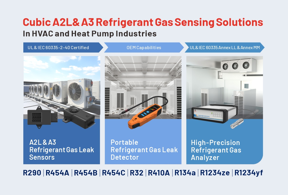 Кубический полный A2L & A3 хладагент газа зондирования решения в HVAC и тепловой насос промышленности