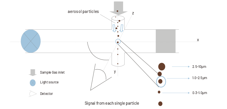 Свет-рассеяние